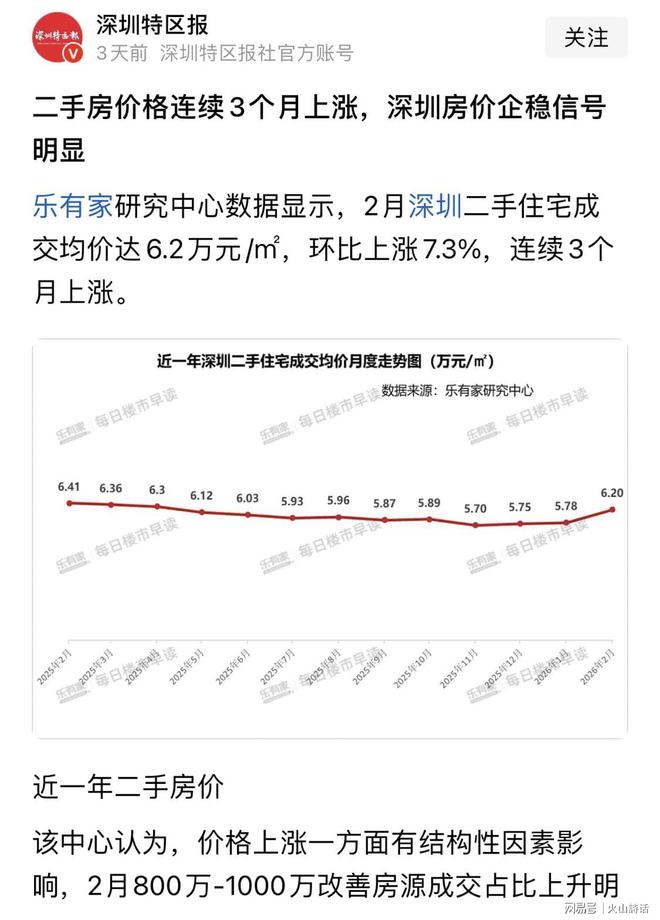 熬了800多天，从660万降到345.8万！深圳一业主卖房经历引关注(3)