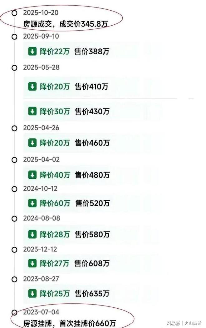 熬了800多天，从660万降到345.8万！深圳一业主卖房经历引关注(1)