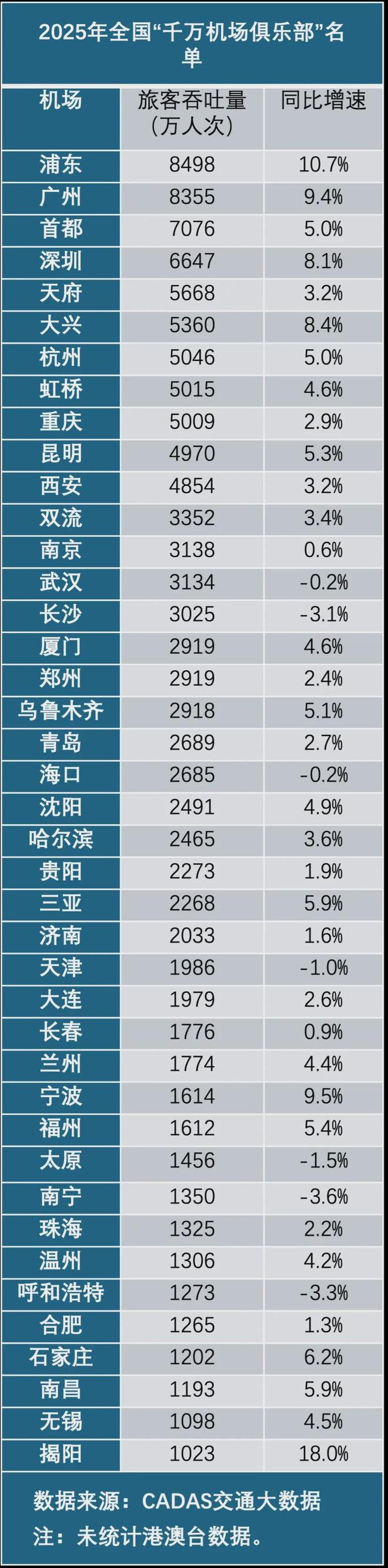最新进展！重庆第二机场，要推迟了？(7)