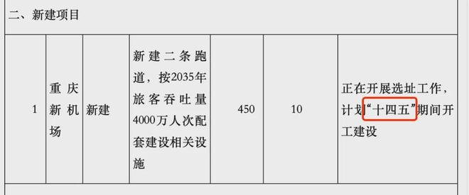 最新进展！重庆第二机场，要推迟了？(4)