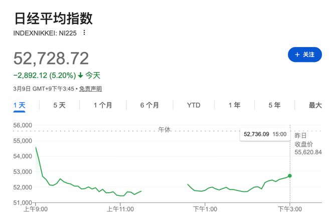油价“三位数危机”悄然逼近，市场是否低估了能源冲击？(1)