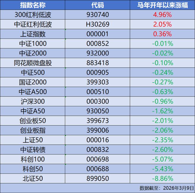 A股年后的主线在哪里？(1)