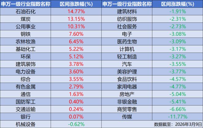 A股年后的主线在哪里？(3)