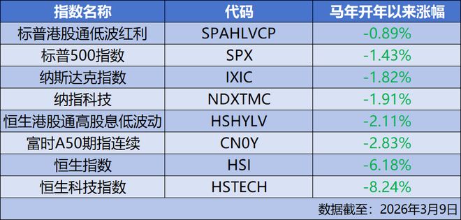 A股年后的主线在哪里？(2)
