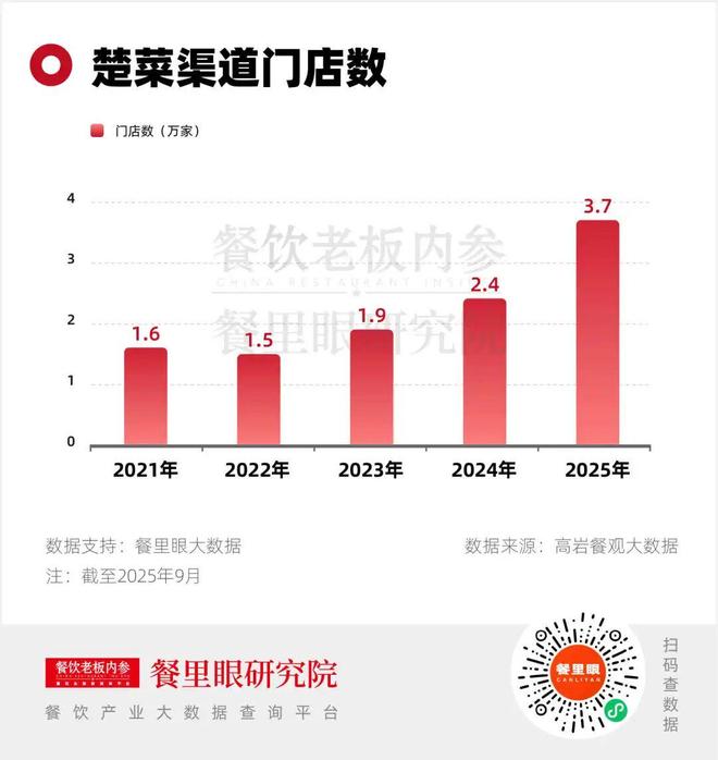 武汉人造得出漂亮饭，为何做不火湖北菜？(6)