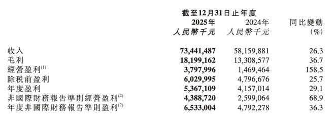 新药首发，为何偏爱京东健康？(2)