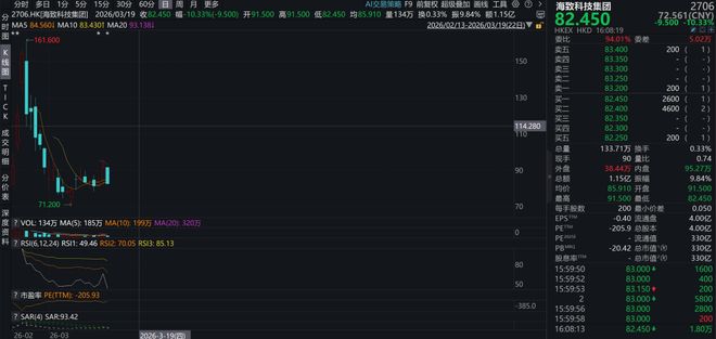 香港IPO黑幕链条浮出水面？包盘配售、收割韭菜，海致科技卷入其中(4)