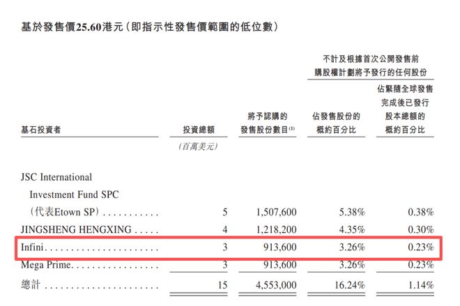 香港IPO黑幕链条浮出水面？包盘配售、收割韭菜，海致科技卷入其中(8)