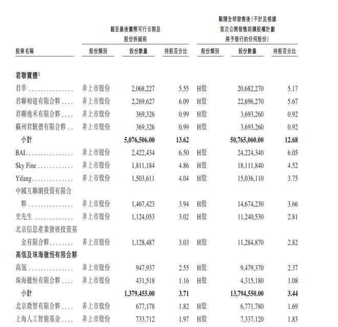 香港IPO黑幕链条浮出水面？包盘配售、收割韭菜，海致科技卷入其中(6)