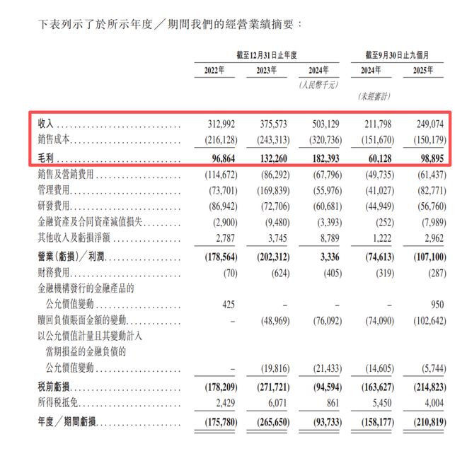 香港IPO黑幕链条浮出水面？包盘配售、收割韭菜，海致科技卷入其中(5)