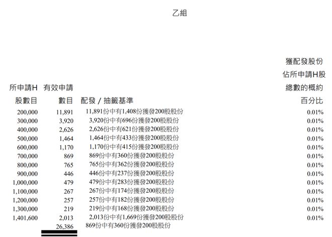 香港IPO黑幕链条浮出水面？包盘配售、收割韭菜，海致科技卷入其中(9)
