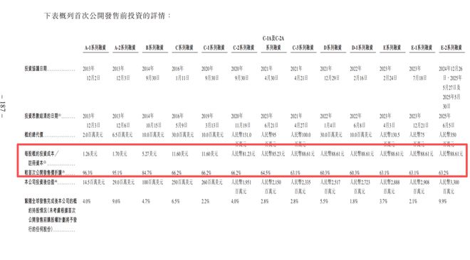 香港IPO黑幕链条浮出水面？包盘配售、收割韭菜，海致科技卷入其中(7)