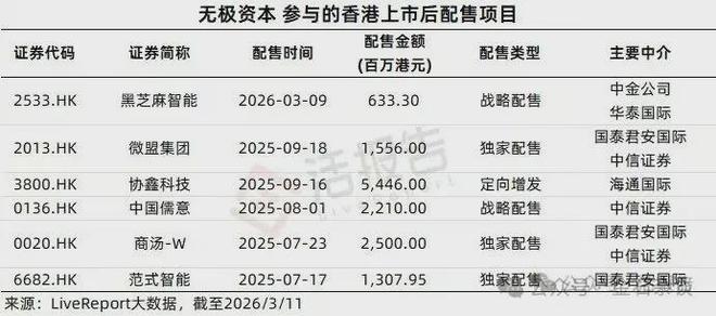 香港IPO黑幕链条浮出水面？包盘配售、收割韭菜，海致科技卷入其中(2)