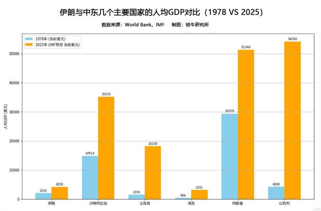 伊朗在里亚尔暴跌97%、战事最酣时宣布上调最低工资60%有何目的？(5)