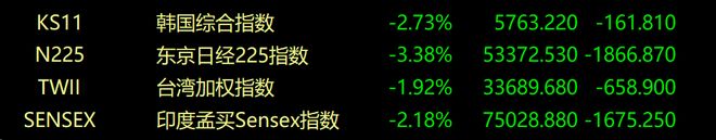 卡塔尔天然气（LNG）枢纽被炸，A股哪个方向受益？| 0319(2)