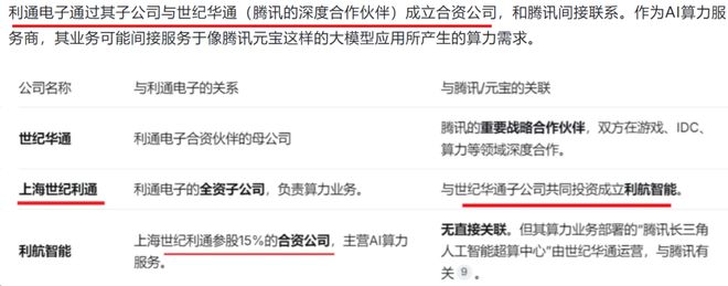 卡塔尔天然气（LNG）枢纽被炸，A股哪个方向受益？| 0319(9)