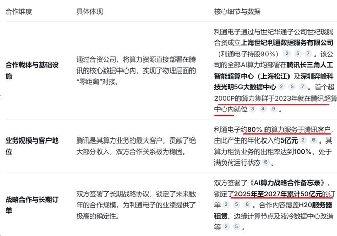 卡塔尔天然气（LNG）枢纽被炸，A股哪个方向受益？| 0319(14)