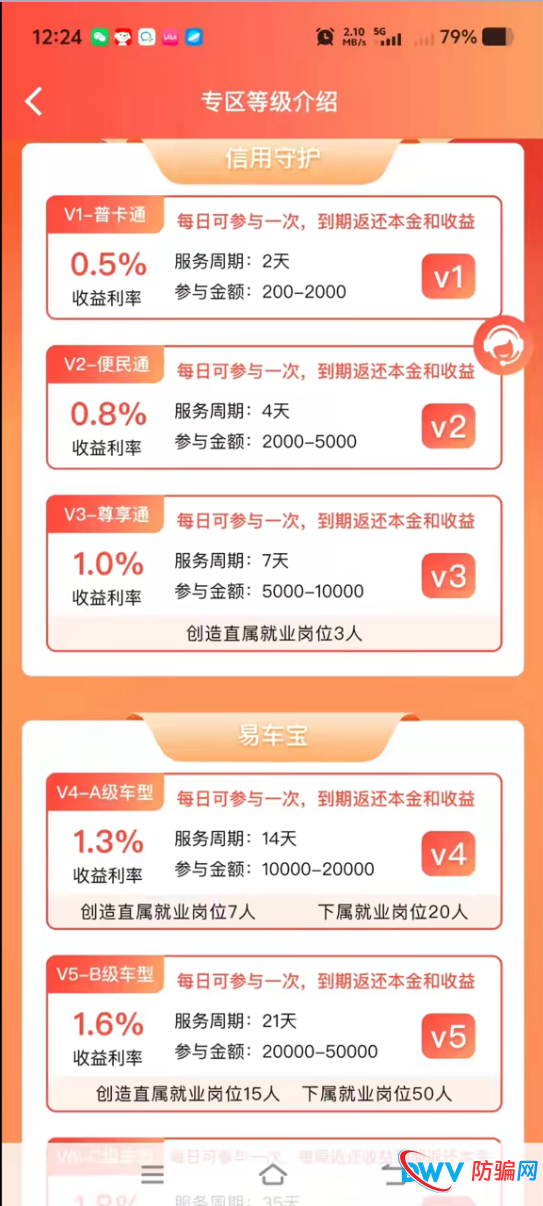 创汇金融资金盘收益率大揭秘：2天0.5%到63天3%，数学告诉你这是死路(2)