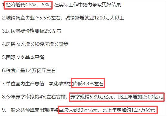 未来能源、卫星互联网…今年《政府工作报告》太炸了(4)