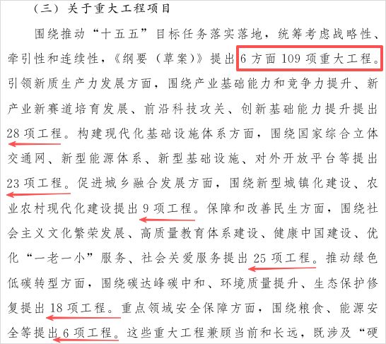 未来能源、卫星互联网…今年《政府工作报告》太炸了(5)