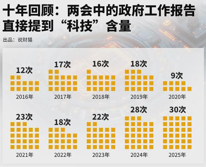未来能源、卫星互联网…今年《政府工作报告》太炸了(2)