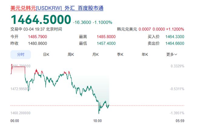 黑色星期三！全球“最牛”股市，崩了(4)
