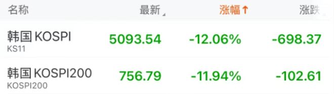 黑色星期三！全球“最牛”股市，崩了(2)