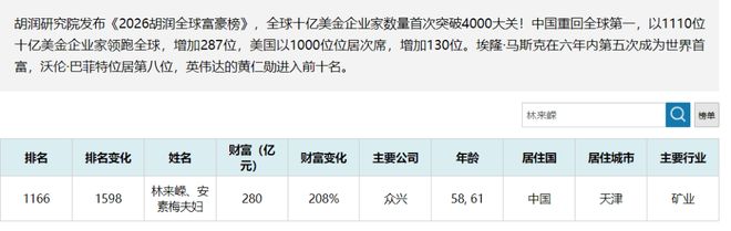 股价大涨496%，锂矿大佬投资西贝只为仗义？(3)