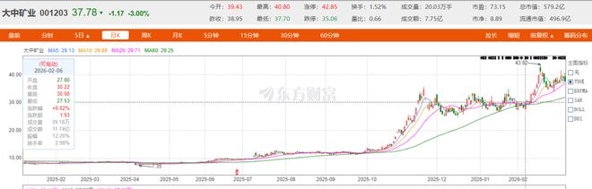 股价大涨496%，锂矿大佬投资西贝只为仗义？(4)