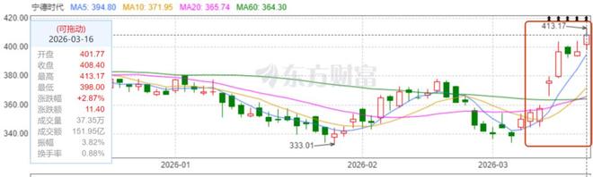 净利722亿的宁德时代日赚2亿，曾毓群到底赚走了谁的钱？(2)