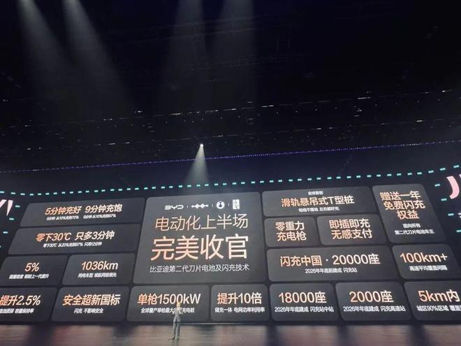 “5分钟充好，9分钟充饱”，比亚迪二代刀片电池问世，今年要建成2万座闪充站(2)