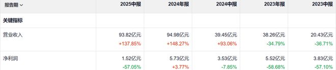 中信系“仙股”神操作！高位减持美股，回血超28亿(4)