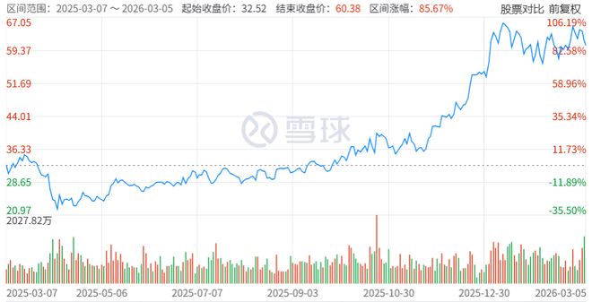 中信系“仙股”神操作！高位减持美股，回血超28亿(3)