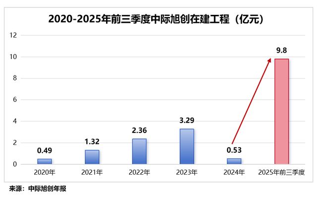 中际旭创，护城河够深！(4)