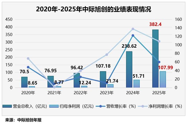 中际旭创，护城河够深！(2)