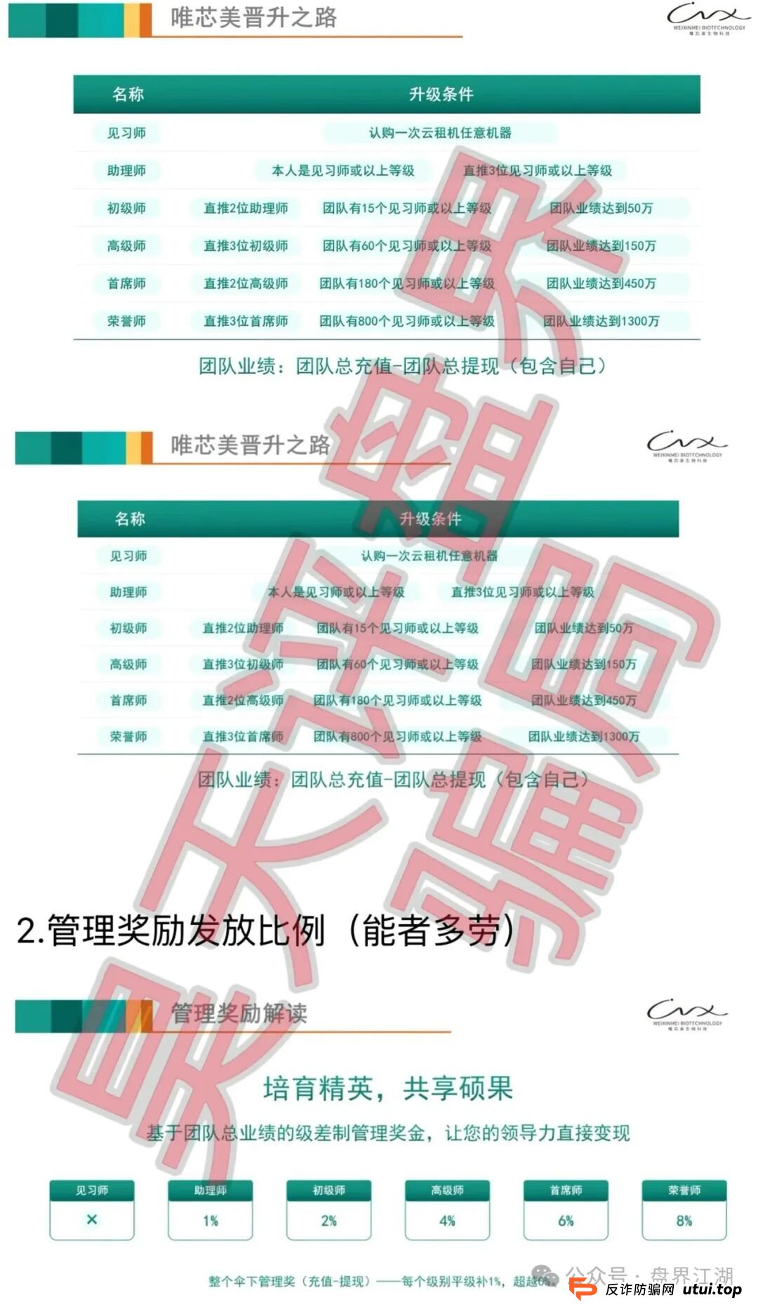 起底“唯芯美”资金盘：从“见习师”到“荣誉师”，你拉的不是人头，是垫背！(1)