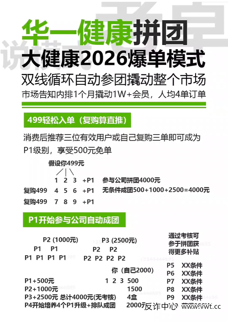“复购算直推”：华一健康模式里最阴险的设计，让你亲手把自己推向深渊(2)