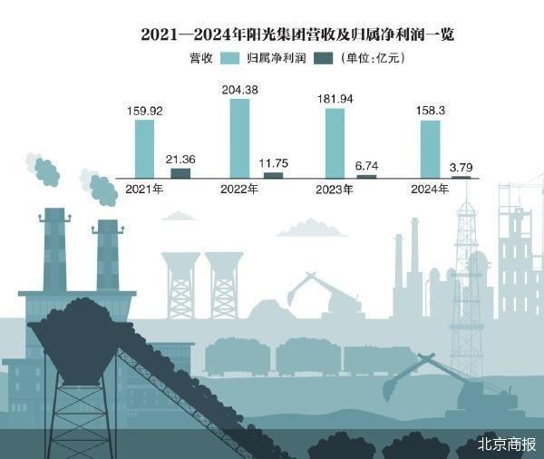 阳光集团冲A“卡壳”逾两年半(1)