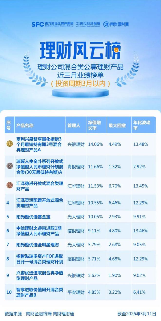 把握市场修复机遇，兴银理财量化指增踏准节奏实现业绩规模双爆发(1)