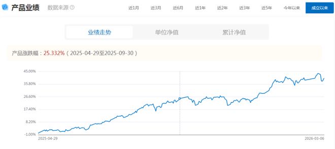 把握市场修复机遇，兴银理财量化指增踏准节奏实现业绩规模双爆发(2)