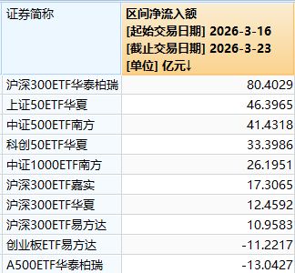 超4800家上涨，沪指重返3900点！今天的A股，有力气(8)