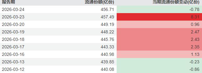 超4800家上涨，沪指重返3900点！今天的A股，有力气(7)
