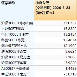 超4800家上涨，沪指重返3900点！今天的A股，有力气(6)