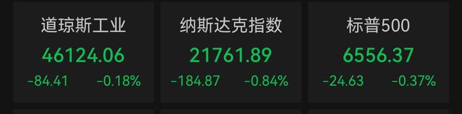 特朗普称“取得巨大成功”，美股主要股指悉数收跌，科技巨头走势分化，谷歌跌超3%(1)