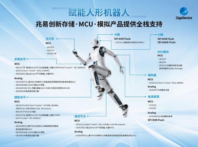 兆易创新：以全栈协同优势赋能人形机器人产业化落地(2)