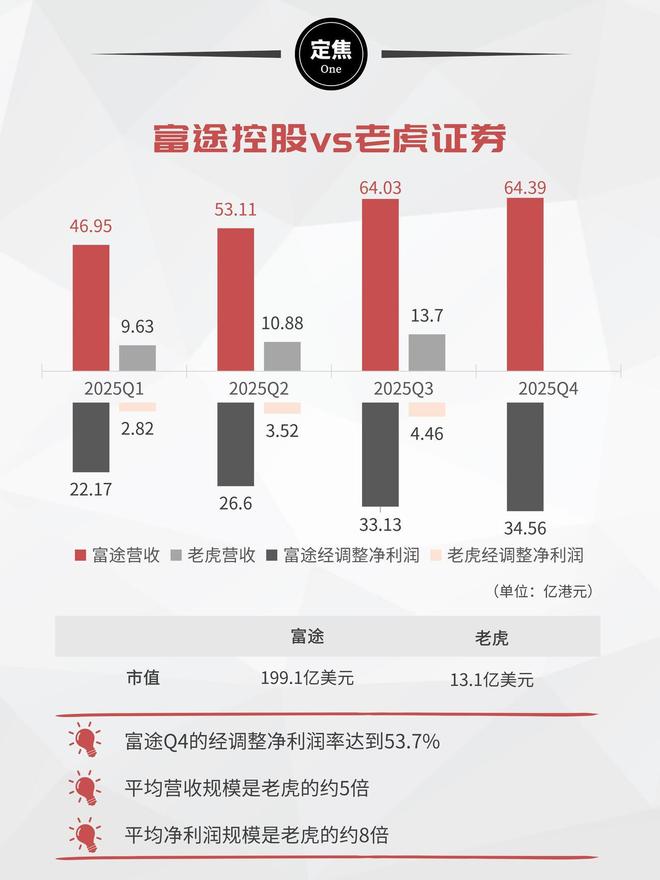 富途“炒股”，低调暴富(3)