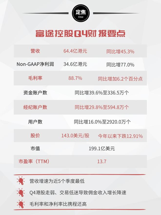 富途“炒股”，低调暴富(1)