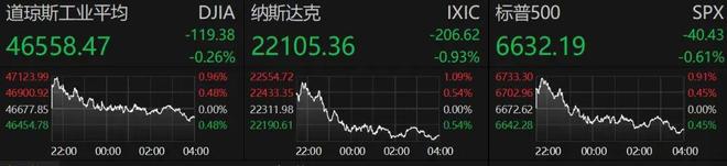 霍尔木兹海峡，大消息！特朗普：美军发动“猛烈空袭”！美股、黄金突变，油价大涨(2)