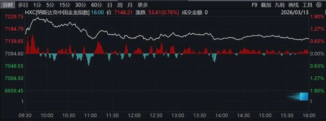 霍尔木兹海峡，大消息！特朗普：美军发动“猛烈空袭”！美股、黄金突变，油价大涨(3)