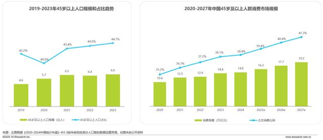 1400亿快手，穿越周期的底气(3)